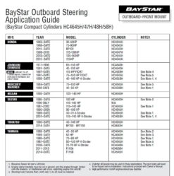 Hydraulische Steuerung Baystar HK4200A-3 für Außenborder bis 150 Ps 13