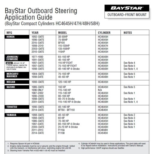 Hydraulische Steuerung Baystar HK4200A-3 für Außenborder bis 150 Ps 8