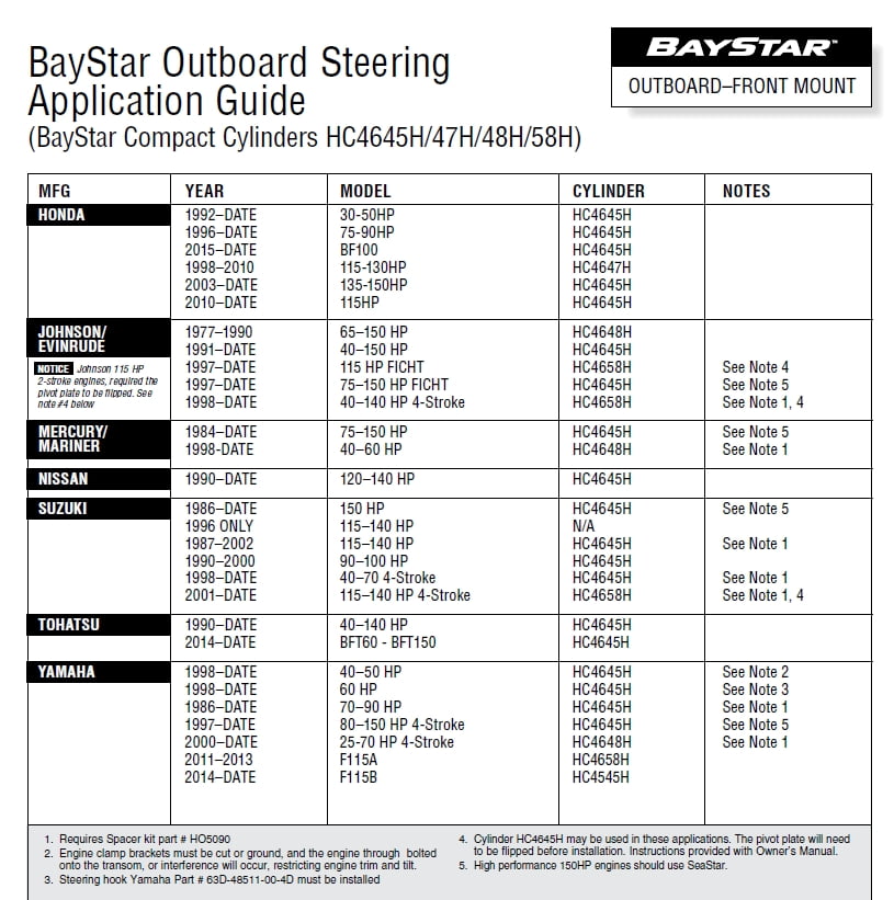 Hydraulische Steuerung Baystar HK4200A-3 für Außenborder bis 150 Ps 7