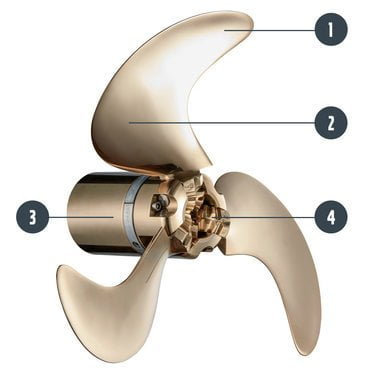 Vierblatt-Faltpropeller Volvo Penta - Blattsatz LH 22x20 - Art.3583925 9